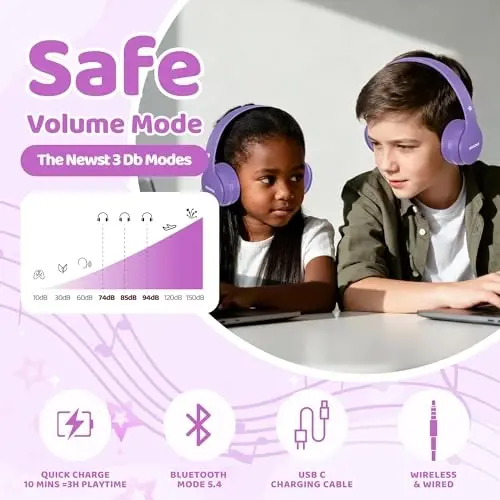 MIDOLA Kids Headphones Bluetooth 5.4 Wireless 68H Play Time Volume Limit 85/94dB Over-Ear Foldable Headset,Type-C Fast Charging,Wired Aux Mic for Toddler Child Pad Tablet Light Purple - 6
