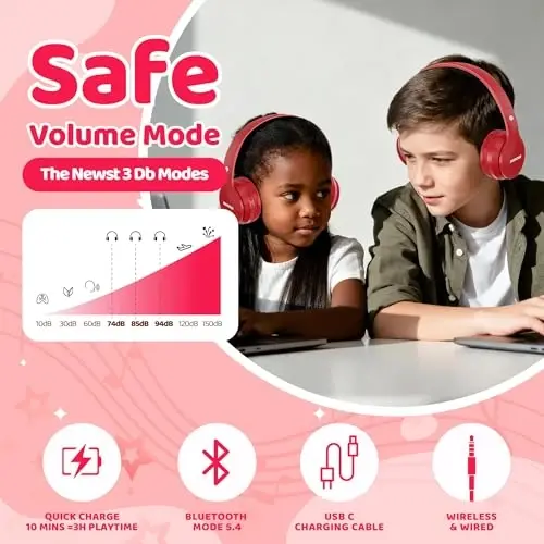 MIDOLA Kids Headphones Bluetooth 5.3 Wireless 60H Play Time Volume Limit 85/110dB Over Ear Foldable Protection Headset/Wired AUX Cord Mic for Children Boy Girl Travel School Phone Pad Tablet Red - 3