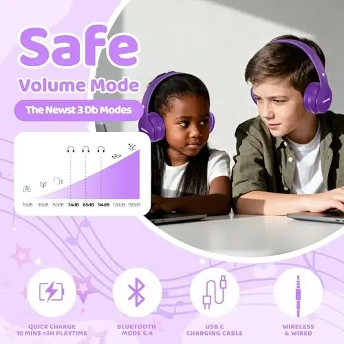 MIDOLA Kids Headphones Bluetooth 5.4 Wireless 68H Play Time Volume Limit 85/94dB Over-Ear Foldable Headset,Type-C Fast Charging, Wired Aux Mic for Toddler Child Pad Tablet Purple - 6