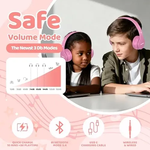 MIDOLA Kids Headphones Bluetooth 5.4 Wireless 68H Play Time Volume Limit 85/94dB Over-Ear Foldable Headset,Type-C Fast Charging,with Wired Aux Mic for Toddler Child Pad Tablet Pink - 6