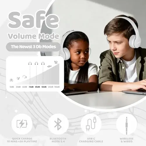 MIDOLA Kids Headphones Bluetooth 5.4 Wireless 68H Play Time Volume Limit 85/94dB Over-Ear Foldable Headset,Type-C Fast Charging, Wired Aux Mic for Toddler Child Pad Tablet White - 3