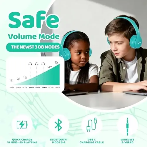 MIDOLA Kids Headphones Bluetooth 5.4 Wireless 68H Play Time Volume Limit 85/94dB Over-Ear Foldable Headset,Type-C Fast Charging,Wired Aux Mic for Toddler Child Pad Tablet Cyan - 3
