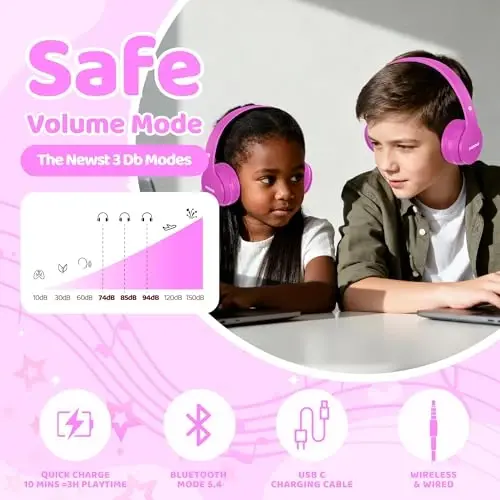 MIDOLA Kids Headphones Bluetooth 5.4 Wireless 68H Play Time Volume Limit 85/94dB Over-Ear Foldable Headset,Type-C Fast Charging, Wired Aux Mic for Toddler Child Pad Tablet Rose Red - 6