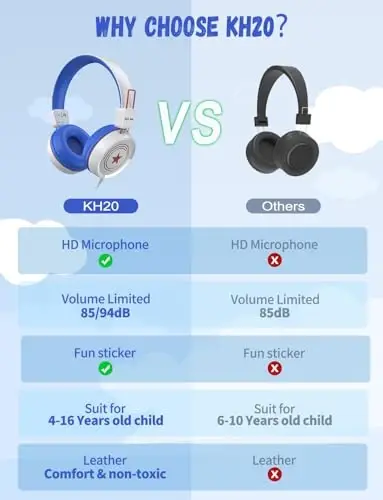New bee Kids Headphones for School with Microphone KH20 HD Stereo Safe Volume Limited 85dB/94dB Foldable Lightweight On-Ear Headphone for boy Mac/Android/Kindle/Tablet/Pad - 3