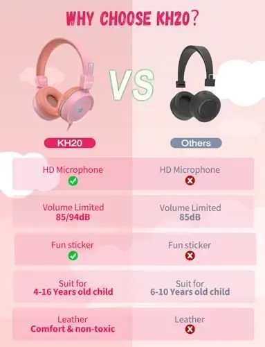 New bee Kids Headphones for School with Microphone KH20 HD Stereo Safe Volume Limited 85dB/94dB Foldable Lightweight On-Ear Headphone for boy Mac/Android/Kindle/Tablet/Pad - 3