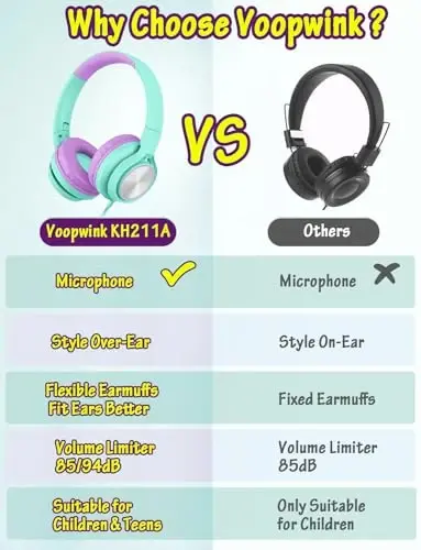 Voopwink Kids Headphones with Microphone, Wired Over Ear Headsets with Limited Volume 85dB/ 94dB for Boys Girls Teens Children Online School/Travel/iPad/Tablet/Cellphone - 3