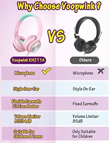 Voopwink Kids Headphones with Microphone, Wired Over Ear Headsets with Limited Volume 85dB/ 94dB for Boys Girls Teens Children Online School/Travel/iPad/Tablet/Cellphone Pink - 3
