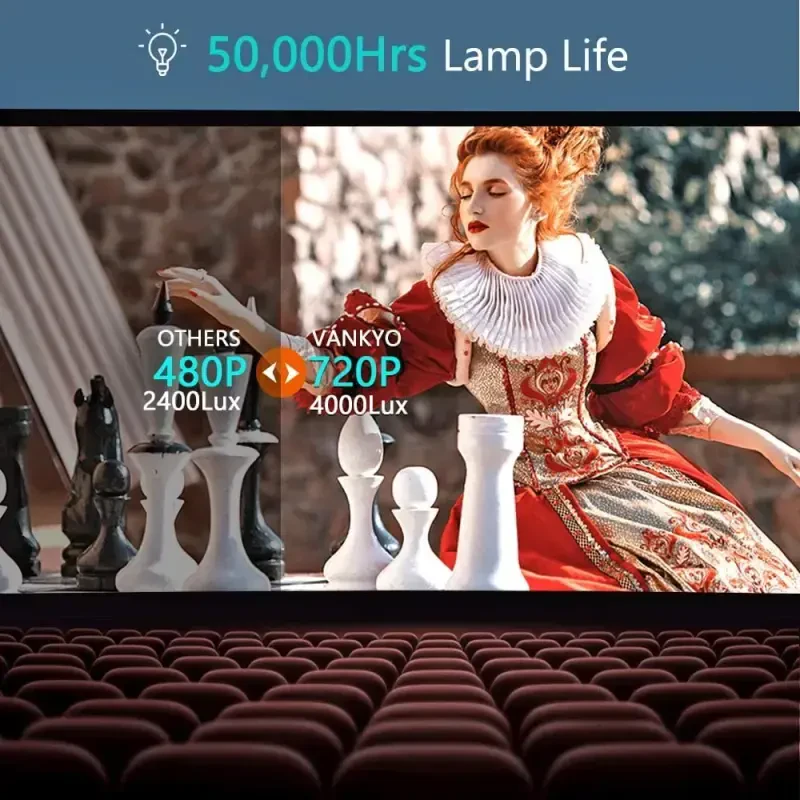 Мини ЖК-проектор для домашнего кинотеатра Vankyo Leisure 470 с поддержкой Wi-Fi и разрешением 1080P - 2