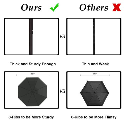 Minik Seyahat Şemsiyesi Kompakt, Seyahat için Küçük Şemsiye, Çanta için Minik Şemsiye, Güneş Şemsiyesi UV Koruma, Küçük Cep Katlanabilir Şemsiye, Hafif Taşınabilir Şemsiye Rüzgara Dayanıklı Şemsiye Kadın ve Erkekler için - 5