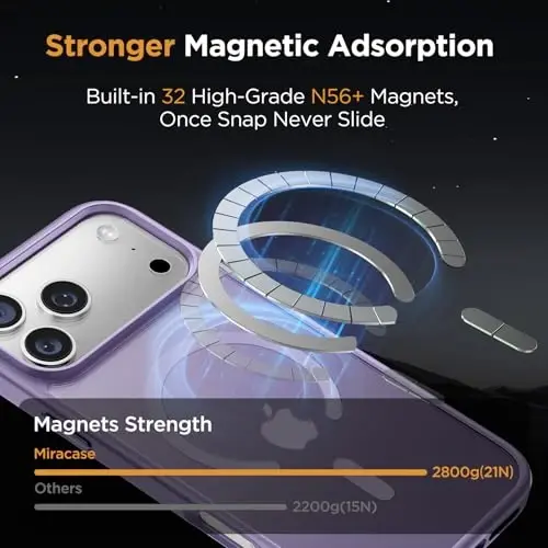 miracase Magnetic for iPhone 17 Pro Max Case with Screen Protector [Compatible with MagSafe] Slim Thin Phone Case Military-Grade Protected for 17 ProMax Cover Bumper 6.9