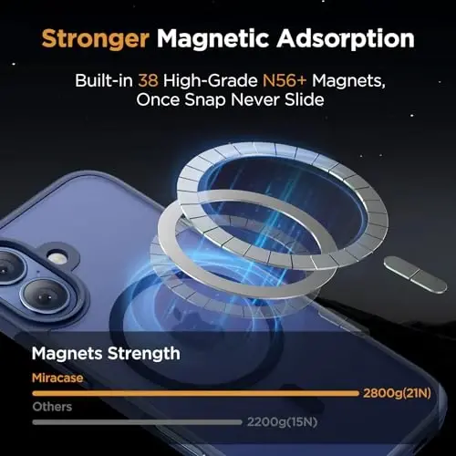 Miracase for iPhone 16 Plus Matte Series Case, Magnetic, Dark Blue | Velvet Touch | Military-Grade Protection | Anti-Fingerprint | 6,7 Inch - 3