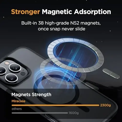 Miracase for iPhone 16 Pro Matte Series Case, Magnetic, Black | Velvet Touch | Military-Grade Protection | Anti-Fingerprint | 6,3 Inch - 3