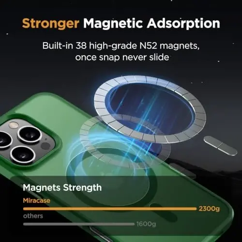 Miracase for iPhone 16 Pro Matte Series Case, Magnetic, Dark Green | Velvet Touch | Military-Grade Protection | Anti-Fingerprint | 6,3 Inch - 3