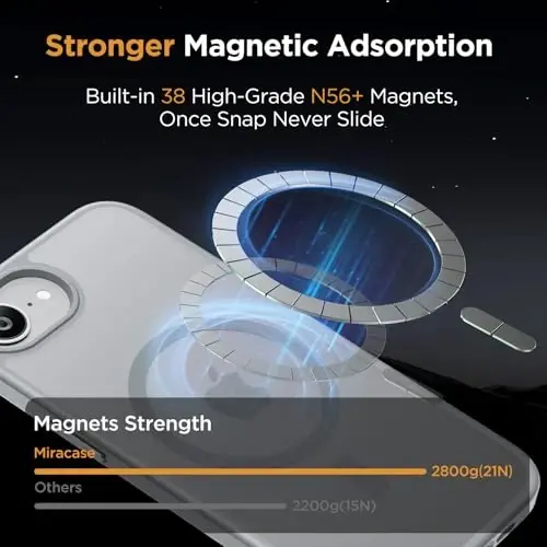 miracase for iPhone 16e case & iPhone 17e Case for MagSafe [with 2×9H+ Screen Protectors] TOP Military-Grade Protection Shockproof with Velvet Touch for iPhone 16e/17e Phone Case 6.1