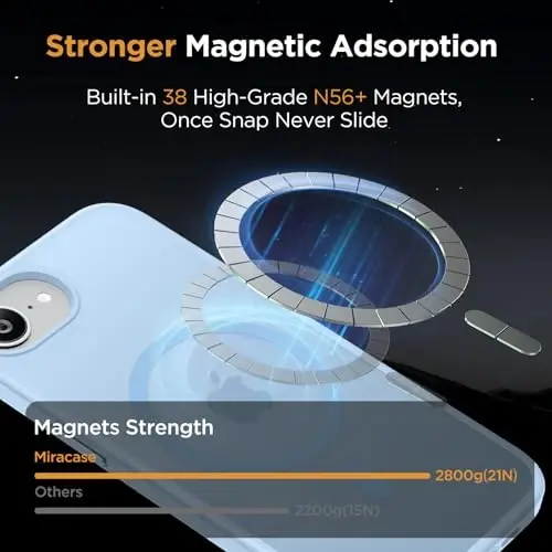 miracase for iPhone 16e case & iPhone 17e Case for MagSafe [with 2×9H+ Screen Protectors] TOP Military-Grade Protection Shockproof with Velvet Touch for iPhone 16e/17e Phone Case 6.1