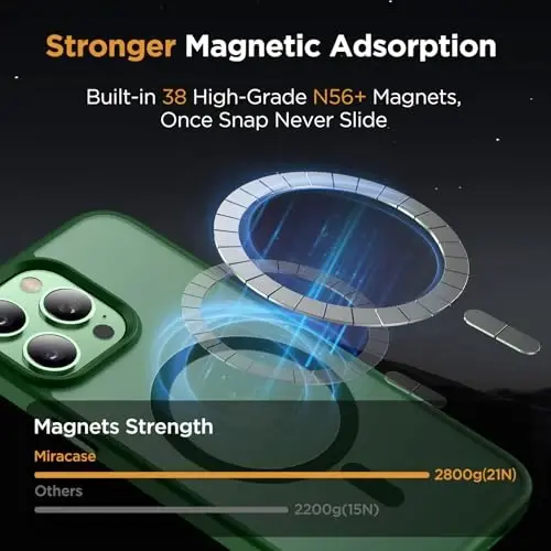 Miracase Magnetic for iPhone 12/12 Pro Case (Compatible with MagSafe) Military-Grade Protection, Anti-Fingerprint Translucent Matte Phone Cover for iPhone 12/12 Pro Case 6.1 inch, Dark Green - 5
