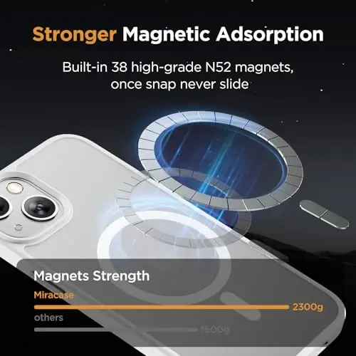 Miracase Magnetic for iPhone 14 Case 6.1 inch (Compatible with MagSafe)（with 2X Screen Protectors） Military-Grade Protection, Anti-Fingerprint Translucent Matte Phone Case Cover, White - 6