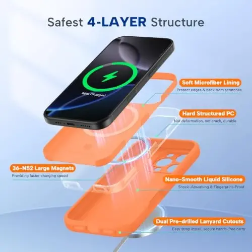 Miracase Magnetic for iPhone 16 Pro Max Case, [Soft Anti-Scratch Microfiber Lining], Compatible with MagSafe, Liquid Silicone Case Shockproof Drop Protection Phone Case for 16 ProMax, Sunset Orange - 2