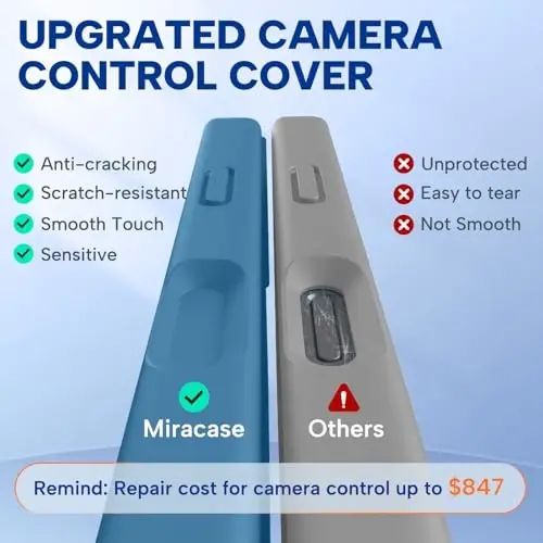Miracase Magnetic for iPhone 17 Pro Max Case, MagSafe bilan mos, O'rnatilgan silikon kamera boshqaruv qopqog'i, 3.0mm qalinlikdagi zarbga chidamli tushishdan himoya telefon qutisi 17 ProMax uchun, Capri Blue 