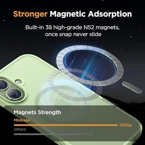 Miracase Magnetic for Phone 17 Case (MagSafe bilan mos) Ekran himoyachisi Harbiy darajadagi himoya, barmoq izlariga qarshi yarim shaffof matli telefon qopqog'i Phone 17 6.3 dyuym, Matcha Green - 6