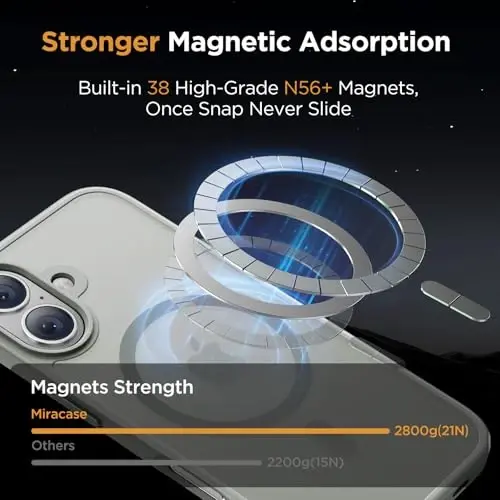Miracase Magnetic Series for iPhone 16 Case [Compatible with MagSafe] Military-Grade Protection, Anti-Fingerprint, Slim Phone Case for iPhone 16 6.1 inch - Grey - 3