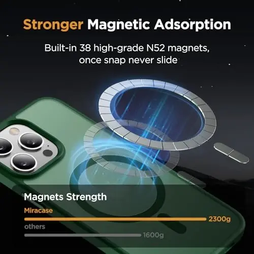Miracase Magnetic Series iPhone 13 Pro Max uchun g'ilof [MagSafe bilan mos] [2X ekran himoyachilari bilan] Harbiy darajadagi himoya, barmoq izlariga qarshi, iPhone 13 Pro Max uchun telefon g'ilofi, to'q yashil - 4