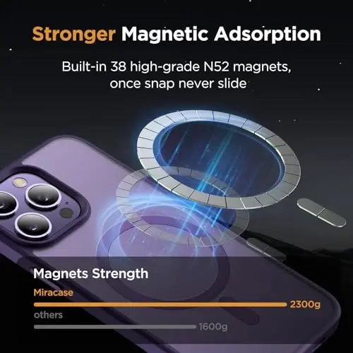 Miracase Magnetic Series iPhone 13 Pro uchun mo'ljallangan g'ilof [MagSafe bilan mos] [2X ekran himoyachisi bilan] Barmoq izlariga qarshi, iPhone 13 Pro 6.1 dyuym uchun magnit telefon g'ilofi - To'q binafsha - 4
