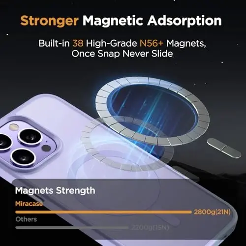 miracase Magnetic for iPhone 12/12 Pro Case (Compatible with MagSafe) Military-Grade Protection, Anti-Fingerprint Translucent Matte Phone Cover for iPhone 12/12 Pro Case 6.1 inch, Light Purple - 5