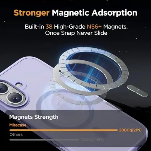 miracase Magnetic Series for iPhone 16 Case [Compatible with MagSafe] Military-Grade Protection, Anti-Fingerprint, Slim Phone Case for iPhone 16 6.1 inch - Light Purple - 3