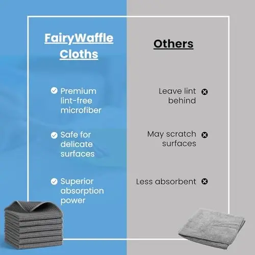 MIRACLEAN FairyWaffle Microfiber Cleaning Cloth - 12 x 12 inches Streak-Free Lint-Free Absorbent Microfiber Cloths for Screens, Glasses, Dusting & Appliances - 6 Pack Premium Cloth Wipes - 5