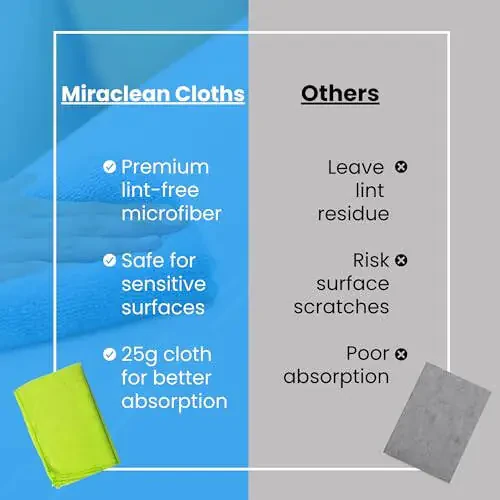 MIRACLEAN Microfiber Cleaning Cloths 12 Pack - 12 x 12 inches Streak-Free Lint-Free Cloth Wipes for Screens, Dusting & Appliances - Premium Glasses Cleaning Cloth Set - 4