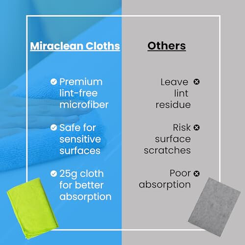 MIRACLEAN Mikrofiber Tozalash Matolari 12 Pack - 12 x 12 dyuym Ekranlar, chang tozalash va maishiy texnika uchun chiziqsiz tuklarsiz mato salfetkalari - Premium Ko'zoynak Tozalash Matolari to'plami - 4