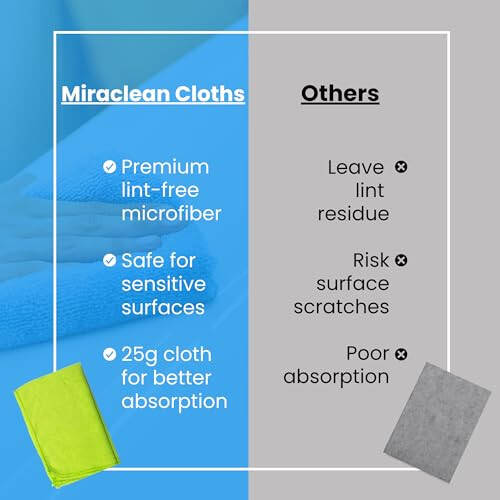 MIRACLEAN Mikrofiber Tozalash Matolari 12 Pack - 12 x 12 dyuym Ekranlar, chang tozalash va maishiy texnika uchun chiziqsiz tuklarsiz mato salfetkalari - Premium Ko'zoynak Tozalash Matolari to'plami - 4