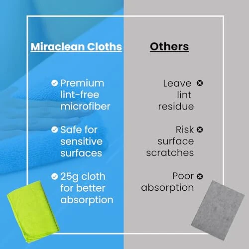 MIRACLEAN Mikrofiber Tozalash Matolari 12 Pack - 12 x 12 dyuym Ekranlar, chang tozalash va maishiy texnika uchun chiziqsiz tuklarsiz mato salfetkalari - Premium Ko'zoynak Tozalash Matolari to'plami - 4