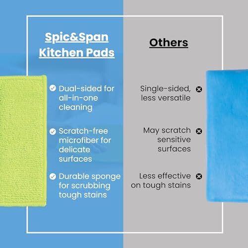 MIRACLEAN Dish Cloths for Washing Dishes - Dual-Sided Microfiber and Sponge 4.5 x 6.5 inches Cleaning Wipes for Dishes, Countertops & Stovetops - Reusable General Household Cleaning Rags - Pack of 8 - 5