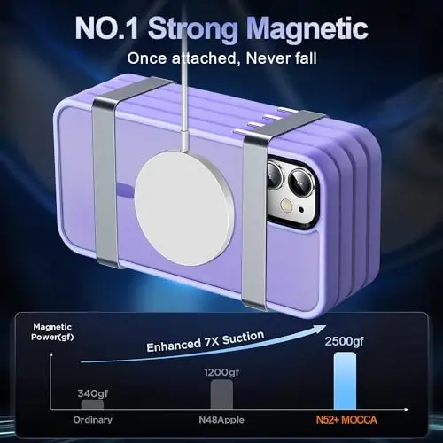 MOCCA Strong Magnetic for iPhone 12 Case/iPhone 12 Pro Case, [Compatible with Magsafe][Mil-Grade Drop Protection] Slim Shockproof Translucent Protective Phone Case for iPhone 12/12 Pro, Light Purple - 3