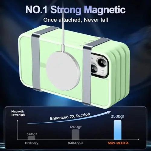 MOCCA Strong Magnetic for iPhone 13 Case, [Compatible with Magsafe][Screen Protector+Camera Lens Protector] Translucent Matte Back Slim Shockproof Case for iPhone 13 Phone Case 6.1