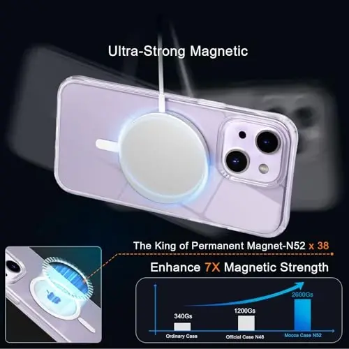 MOCCA Strong Magnetic for iPhone 13 Case Clear, [Anti Yellowing][Compatible with Magsafe][Screen Protector+Camera Lens Protector] Slim Shockproof Protective Case for iPhone 13 Phone Case 6.1
