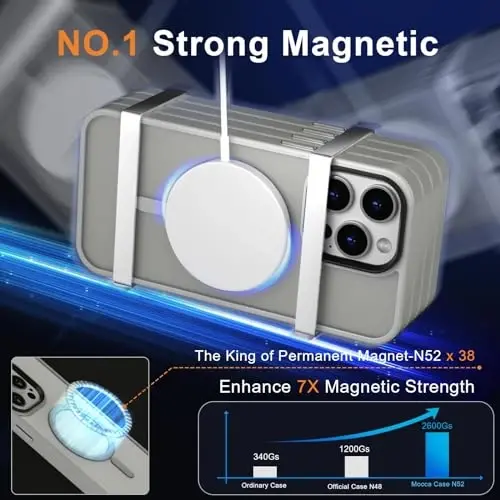 MOCCA iPhone 14 Pro Max uchun kuchli magnitli gʻilof [Magsafe bilan mos] [10FT harbiy darajadagi himoya] Yarim shaffof mato Slim zarbga chidamli gʻilof iPhone 14 Pro Max 6.7