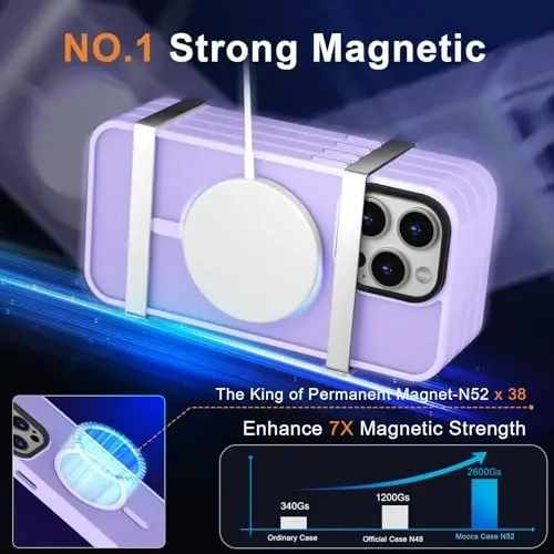 MOCCA iPhone 15 Pro Max Kılıfı için Güçlü Manyetik, [Magsafe ile Uyumlu][13FT Askeri Düşme Koruması] iPhone 15 ProMax Kılıf 6.7'' için İnce Yarı Saydam Mat Darbeye Dayanıklı Kılıf - Açık Mor - 3
