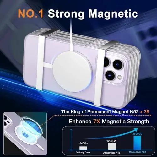 MOCCA Strong Magnetic for iPhone 15 Pro Max Case Clear, [Non-Yellowing][Compatible with Magsafe][Military Drop Protection] Slim Shockproof Protective Phone Case for iPhone 15 ProMax Case 6.7