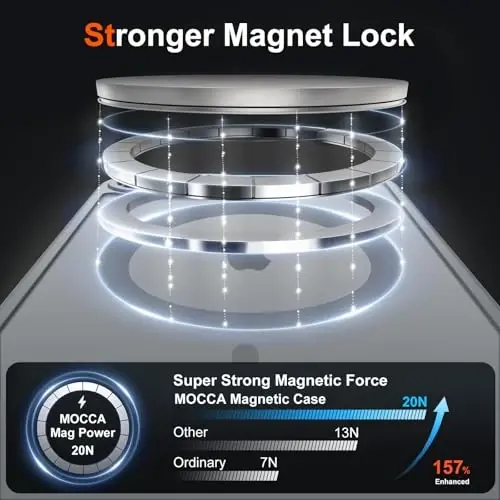 MOCCA Strong Magnetic for iPhone 16e Case [Compatible with Magsafe] [Full Camera Protection] Slim Translucent Matte Shockproof Cover for iPhone 16e Phone Case 6.1'',Titanium Gray - MOCCA (1)