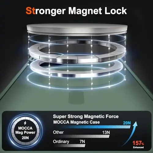 MOCCA iPhone 17 için Manyetik Kılıf, (Magsafe Uyumlu) (16FT Askeri Sınıf Koruma) Tam Kamera Koruması Parmak İzi Önleyici İnce Yarı Saydam Mat Telefon Kapağı 6.3