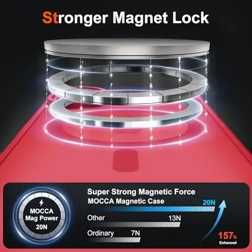 MOCCA iPhone 17 için Manyetik Kılıf, (Magsafe Uyumlu) (16FT Askeri Sınıf Koruma) Tam Kamera Koruması Parmak İzi Önleyici İnce Yarı Saydam Mat Telefon Kılıfı 6.3
