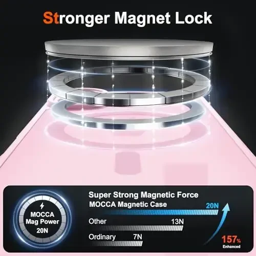 MOCCA Magnetic for iPhone 17 Case, (Compatible with Magsafe) (16FT Military Grade Protection) Full Camera Protection Anti-Fingerprint Slim Translucent Matte Phone Cover 6.3