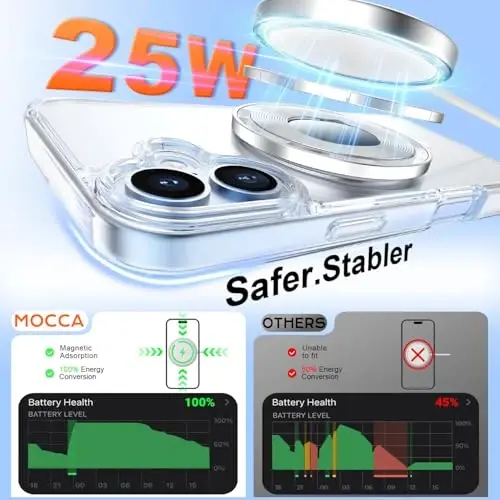 MOCCA Magnetic for iPhone 17 Case Clear,（Anti-Yellowing）(Compatible with Magsafe) 16FT Military Grade Protection Anti-Fingerprint Slim Shockproof Protective Transparent Phone Cover 6.3