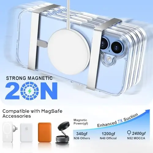 MOCCA Magnetic for iPhone 17 Case Clear,（Anti-Yellowing）(Compatible with Magsafe) 16FT Military Grade Protection Anti-Fingerprint Slim Shockproof Protective Transparent Phone Cover 6.3