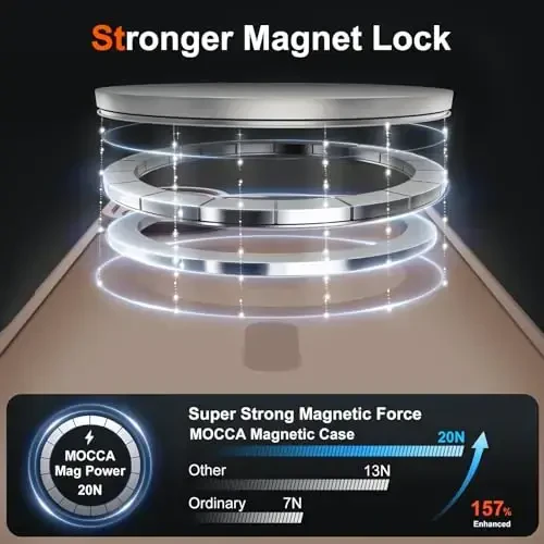 MOCCA Magnetic for iPhone 17 Case, (Compatible with Magsafe) (16FT Military Grade Protection) Full Camera Protection Anti-Fingerprint Slim Translucent Matte Phone Cover 6.3