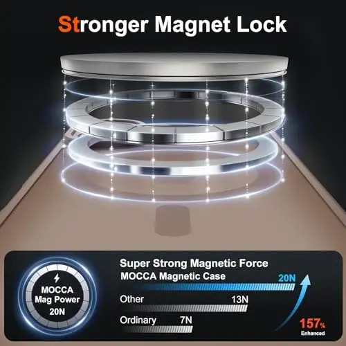 MOCCA Magnetic for iPhone 17 Case, (Magsafe bilan mos) (16FT harbiy darajadagi himoya) To'liq kamera himoyasi Barmoq izlariga qarshi ingichka yarim shaffof mat telefon qopqog'i 6.3