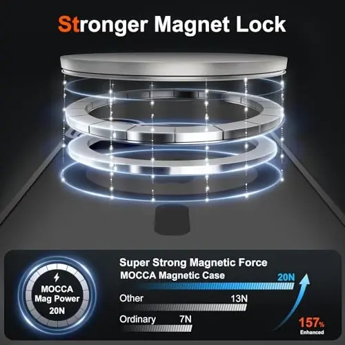 MOCCA Magnetic for iPhone 17 Case, (Magsafe bilan mos) (16FT harbiy darajadagi himoya) To'liq kamera himoyasi Barmoq izlariga qarshi Ingichka yarim shaffof matli telefon qopqog'i 6.3
